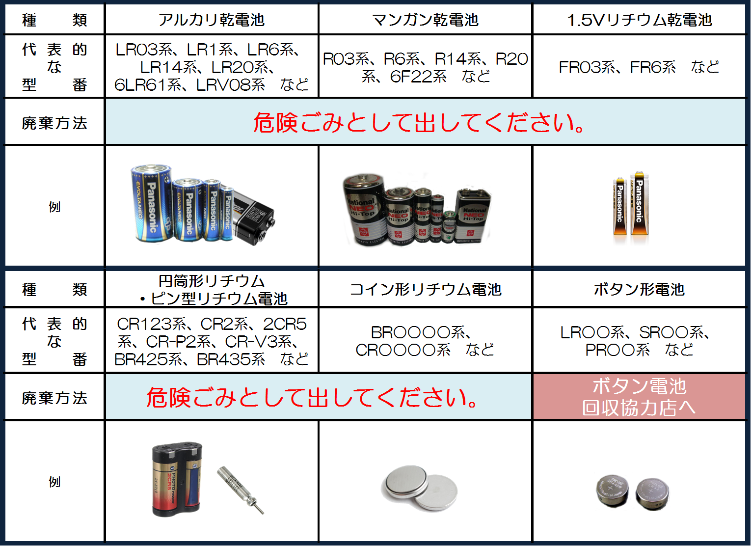 電池 ゴミ 分別